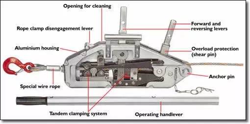 Tirfor Steel Wire Rope Hand Winch Hoist Wire Rope Hoist Winch For Lifting